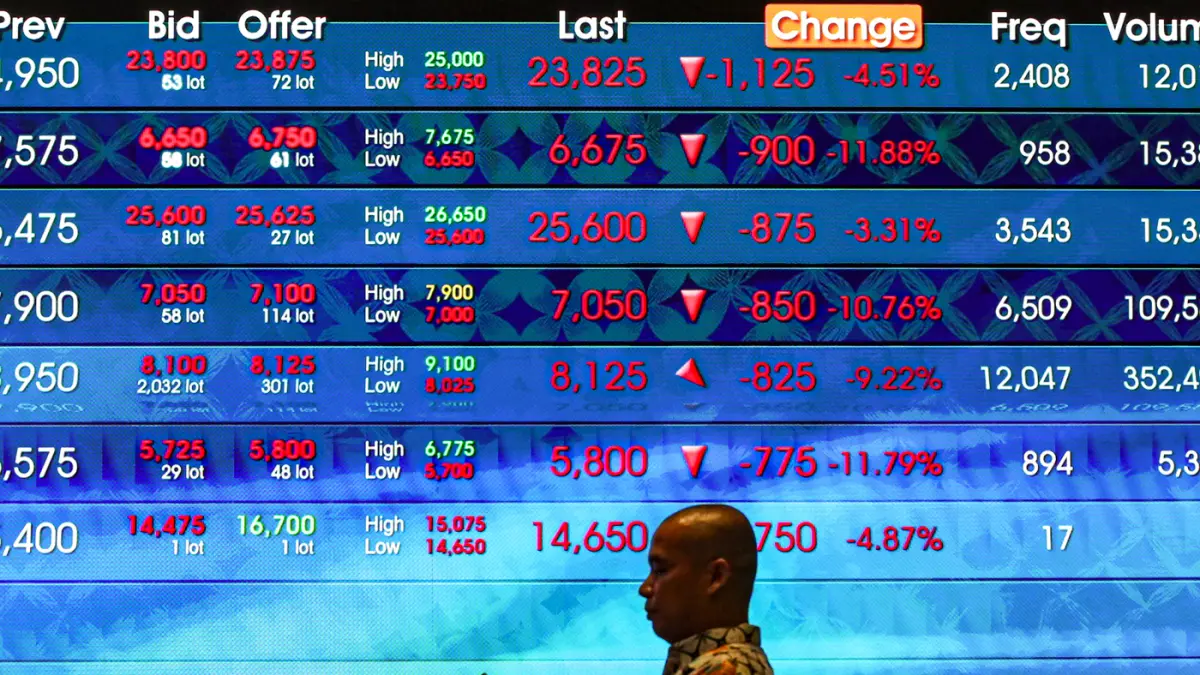 IHSG Anjlok 4 Persen ke 5.594 Akibat Pelemahan Seluruh Sektor